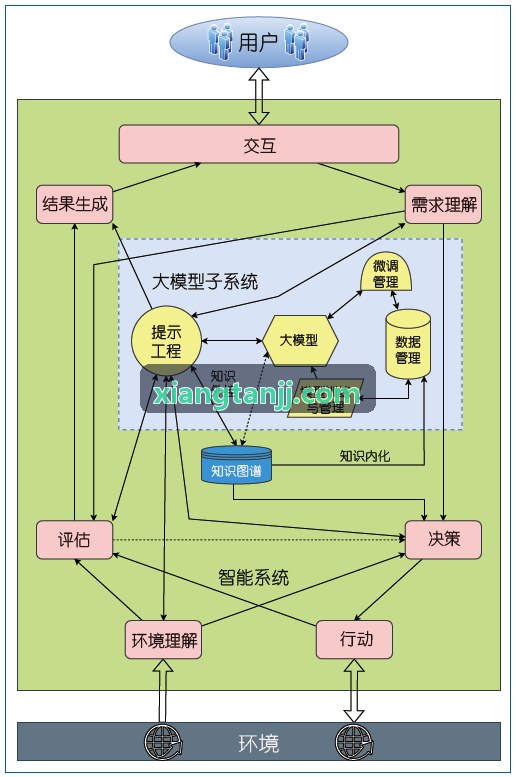 J9商务混合休闲规划场景