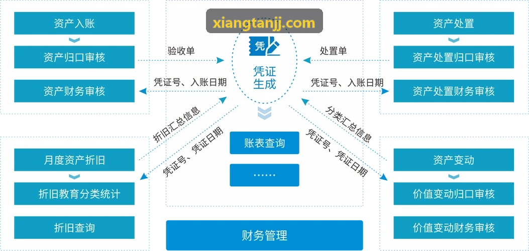 J9亲子家庭慢游规划场景